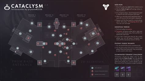 Destiny 2 Root of Nightmares Raid Guide: All。